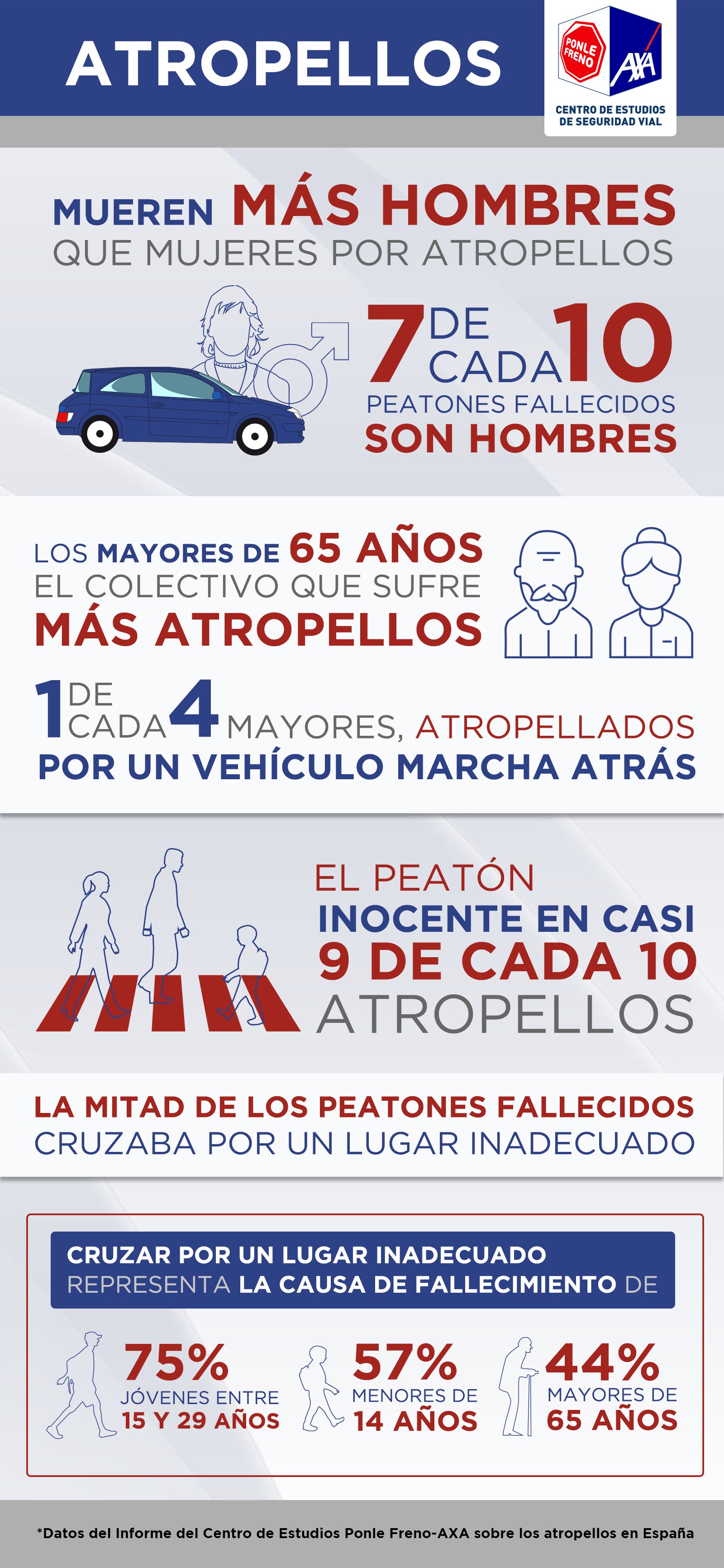 Infografía Atropellos en España