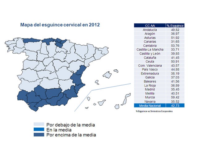 Mapa esguince cervical