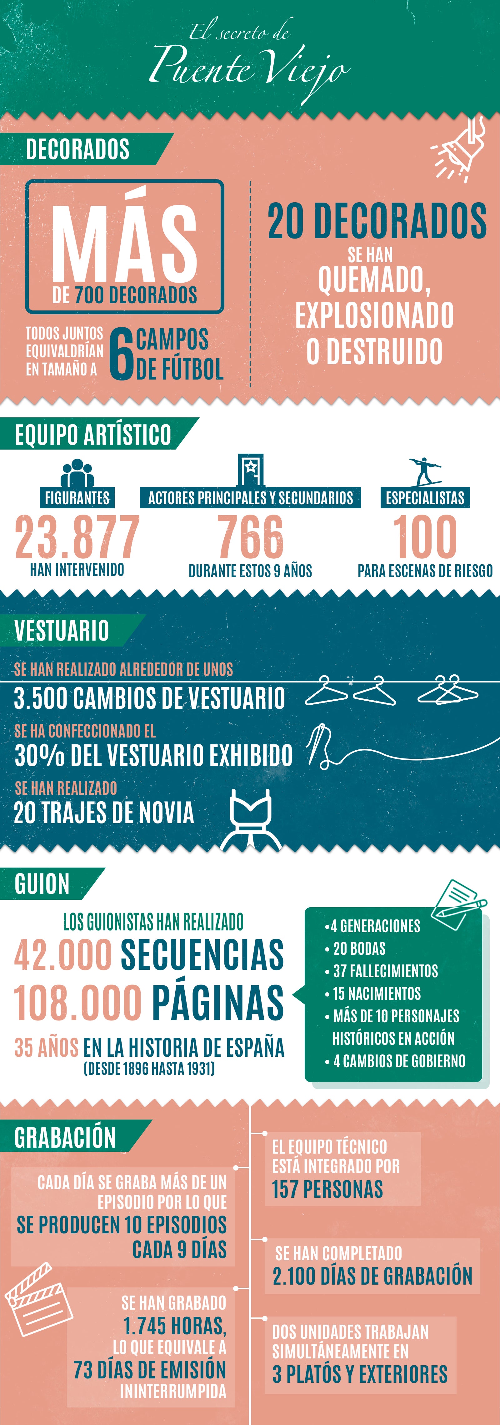 Infografía El secreto de Puente Viejo