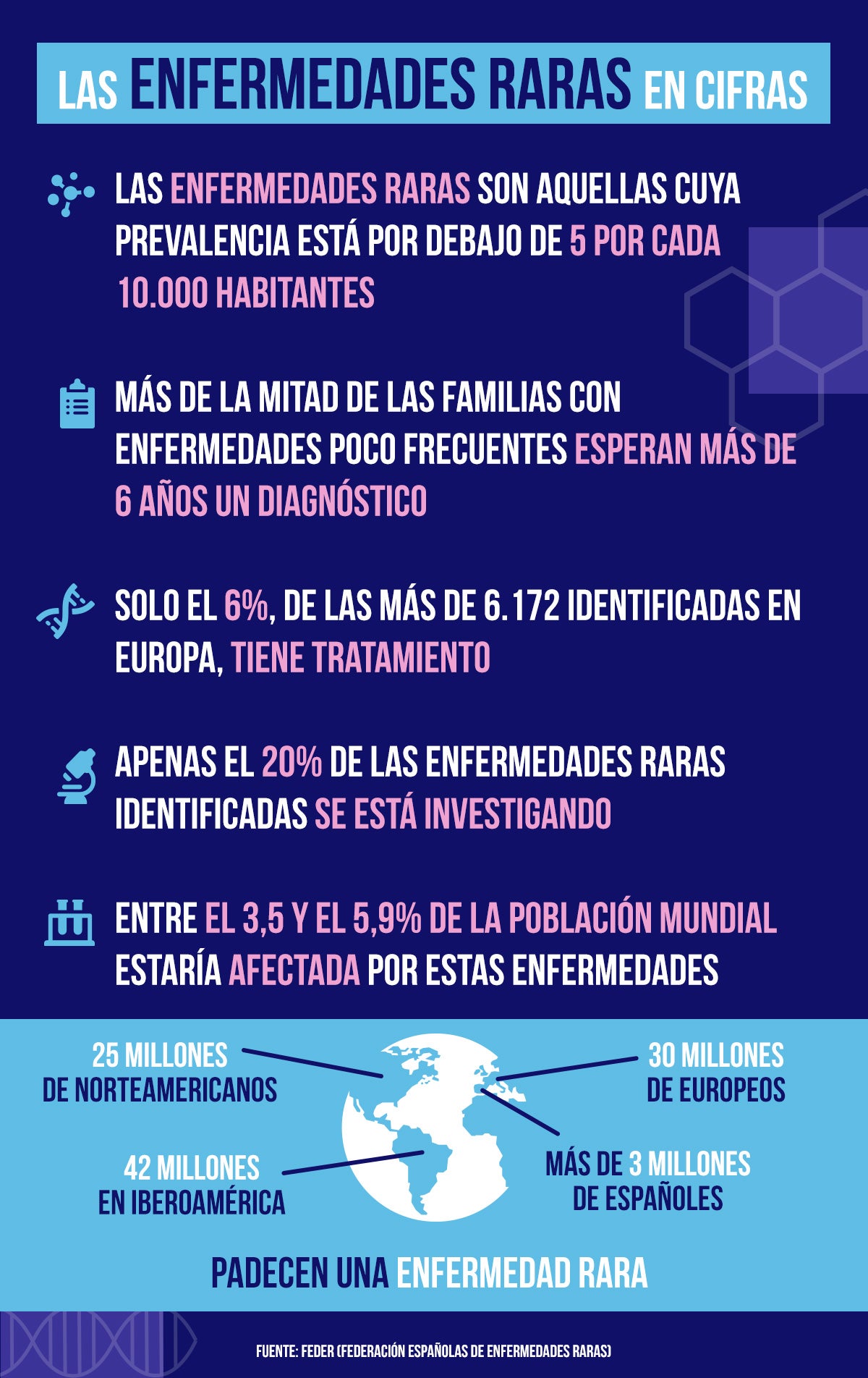 Palex Raras Enfermedades Raras Las Enfermedades Raras En España, En Cifras: