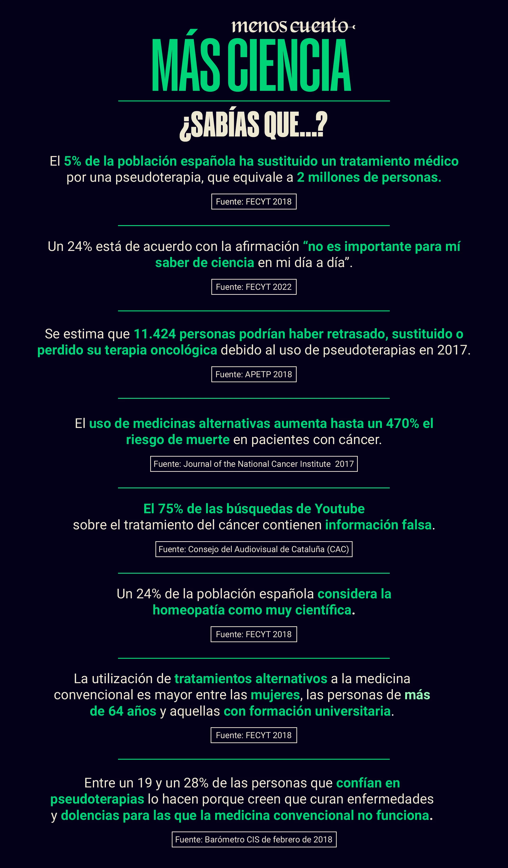 Infografía pseudoterapias
