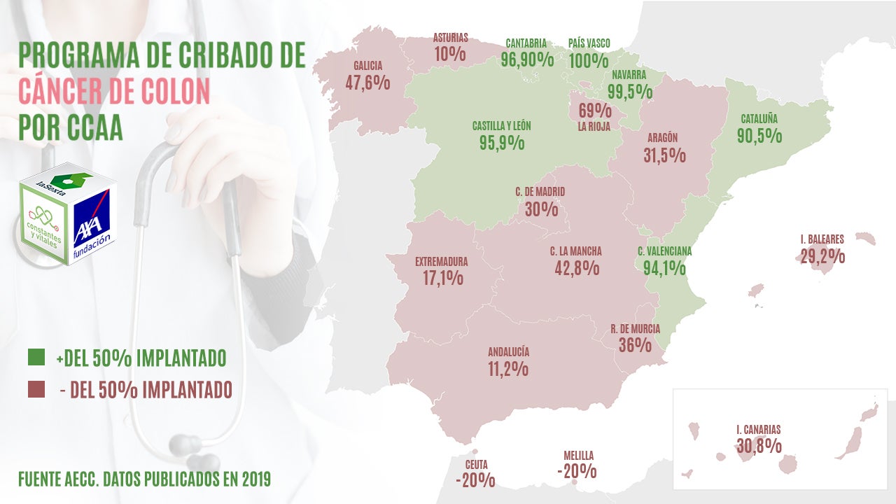 Mapa de CCAA con porcentajes