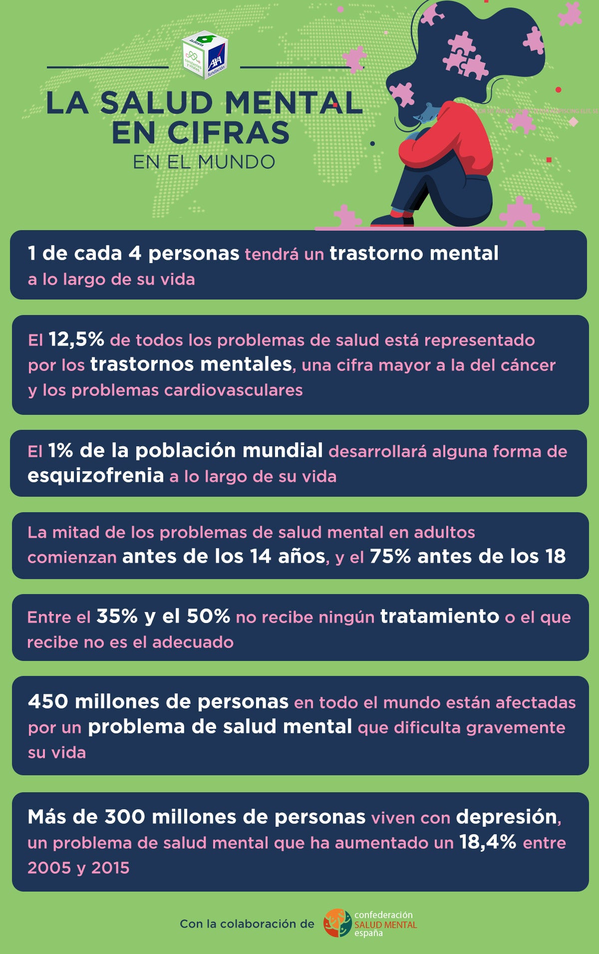 Infografía Salud Mental en cifras en el mundo