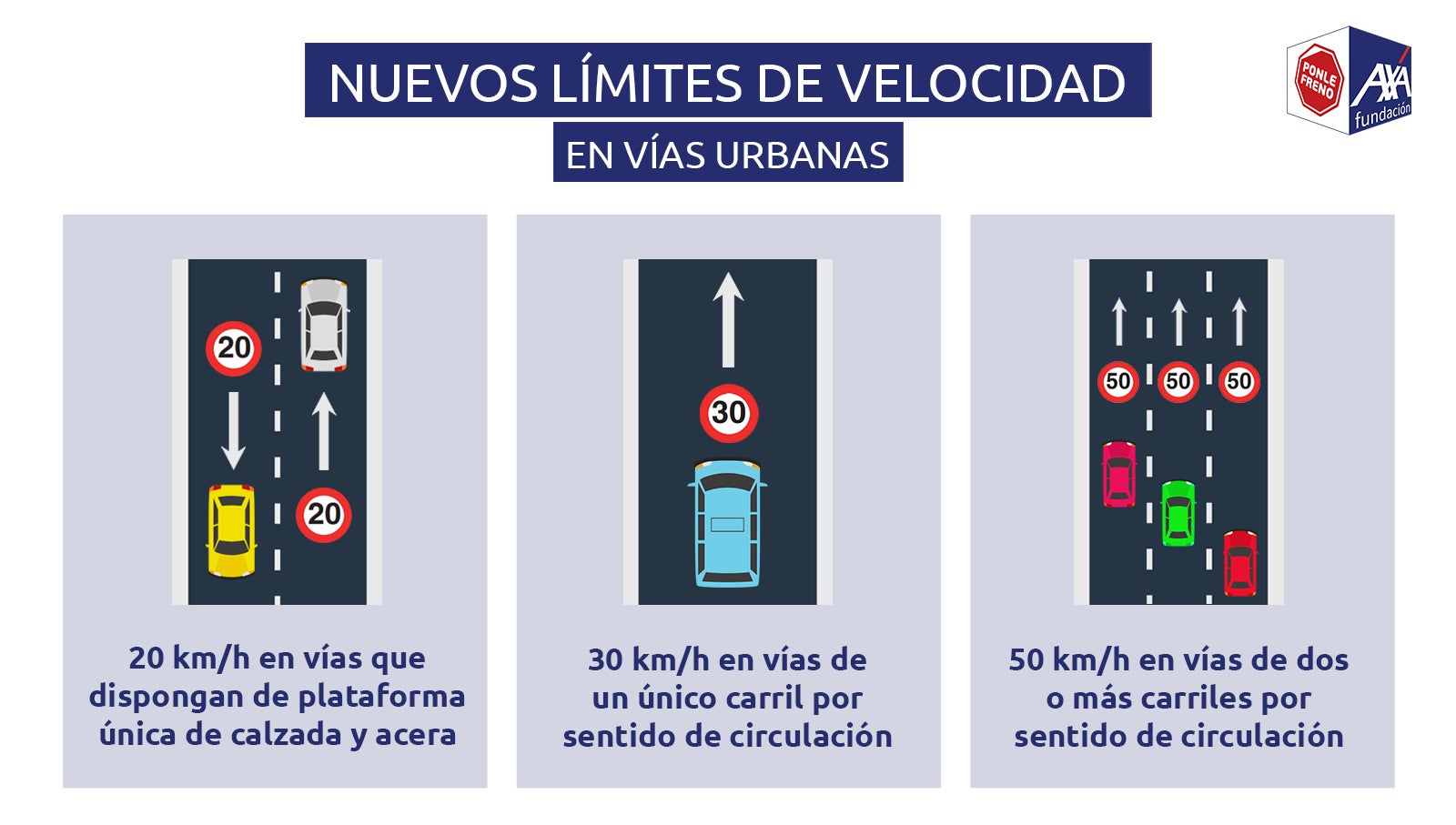 Infografía límites de velocidad