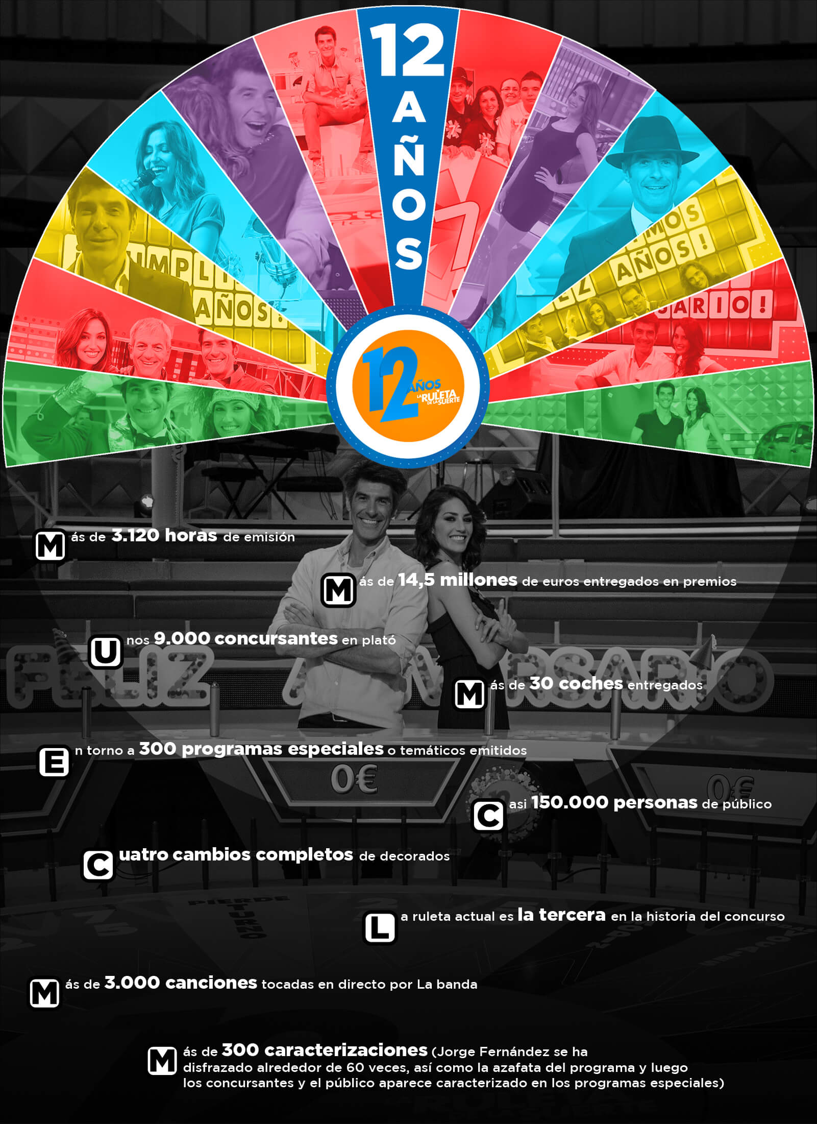 Infografía La Ruleta de la Fortuna