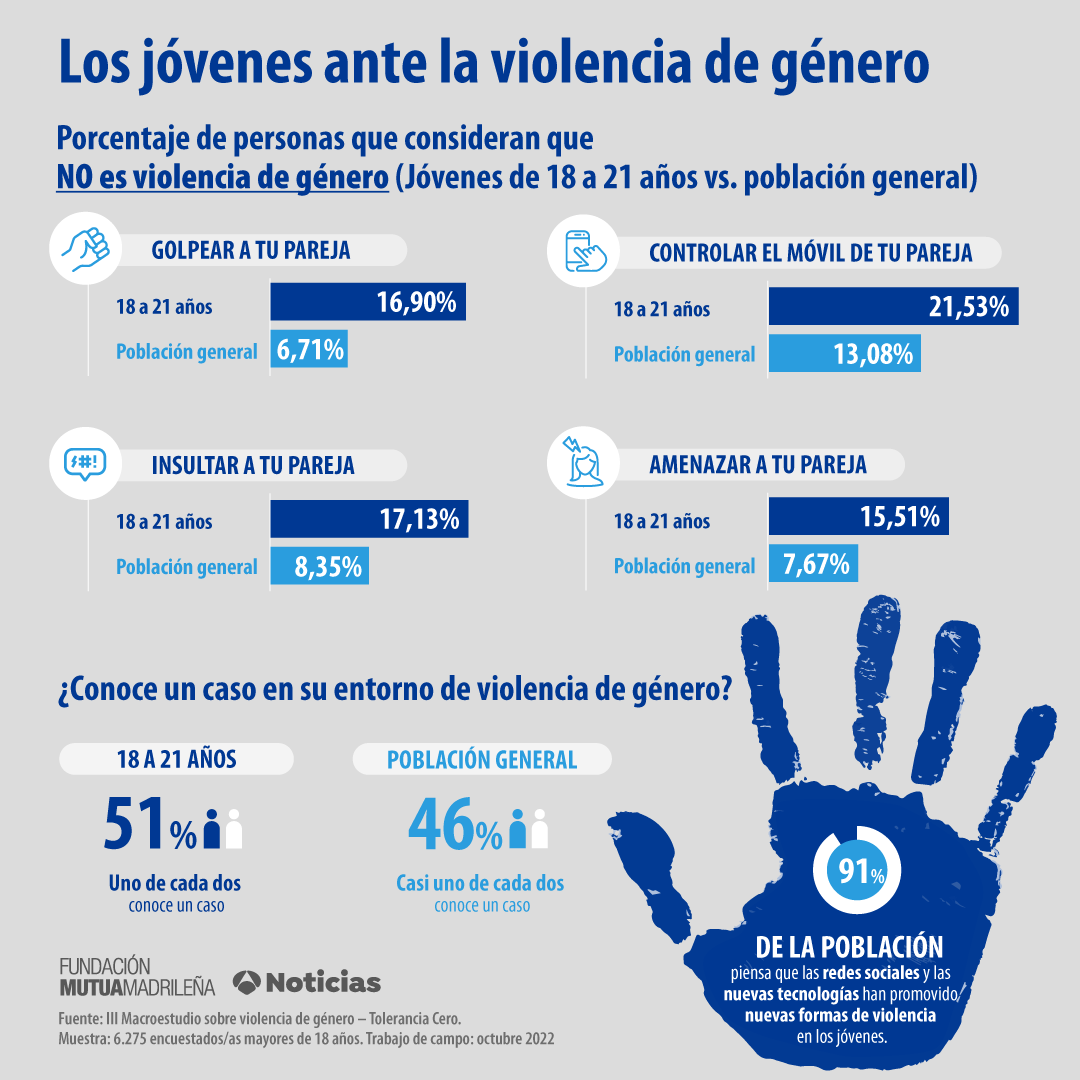 III MACROESTUDIO SOBRE VIOLENCIA DE GÉNERO - TOLERANCIA CERO