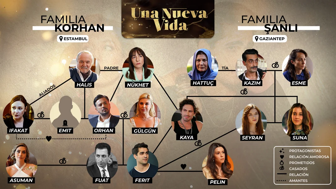 Mapa de personajes y relaciones de La vida prometida