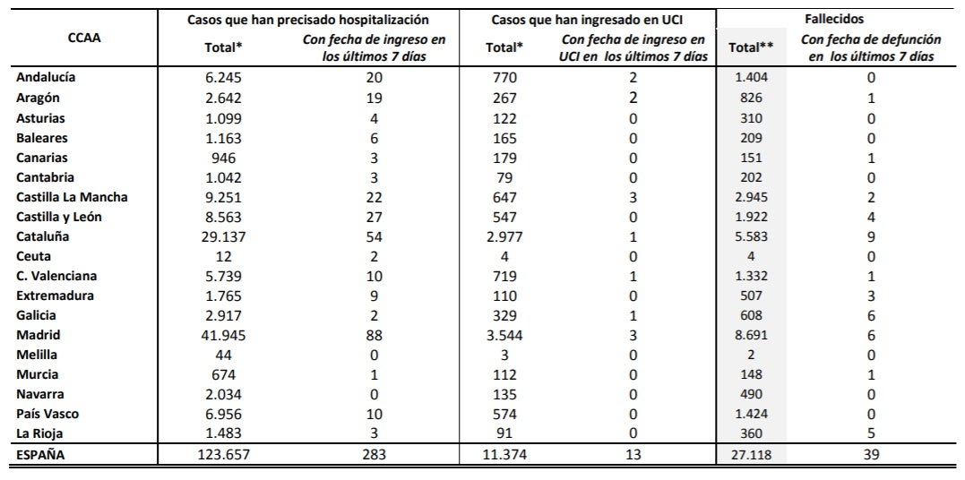 https://www.antena3.com/newa3flash/modulos_blancos/uploader/uploads/datoscovidsanidad.jpg