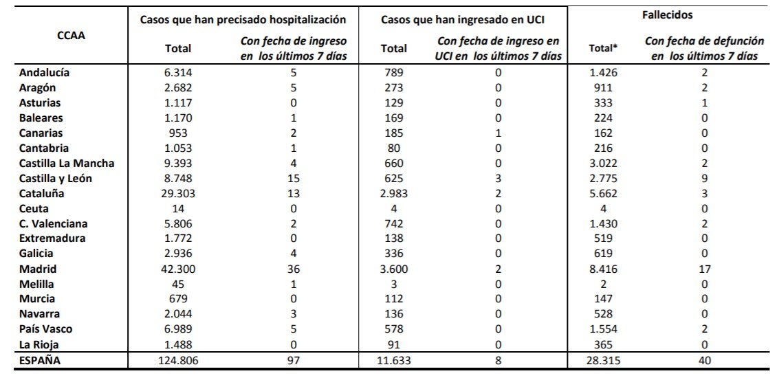 hospitalizaciones19junio