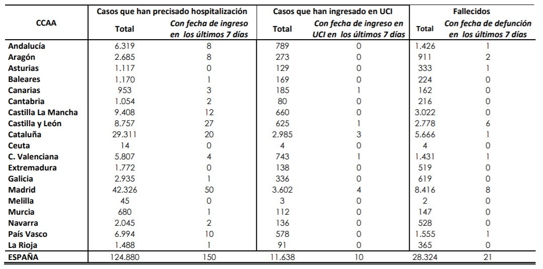 hospitalizaciones22junio