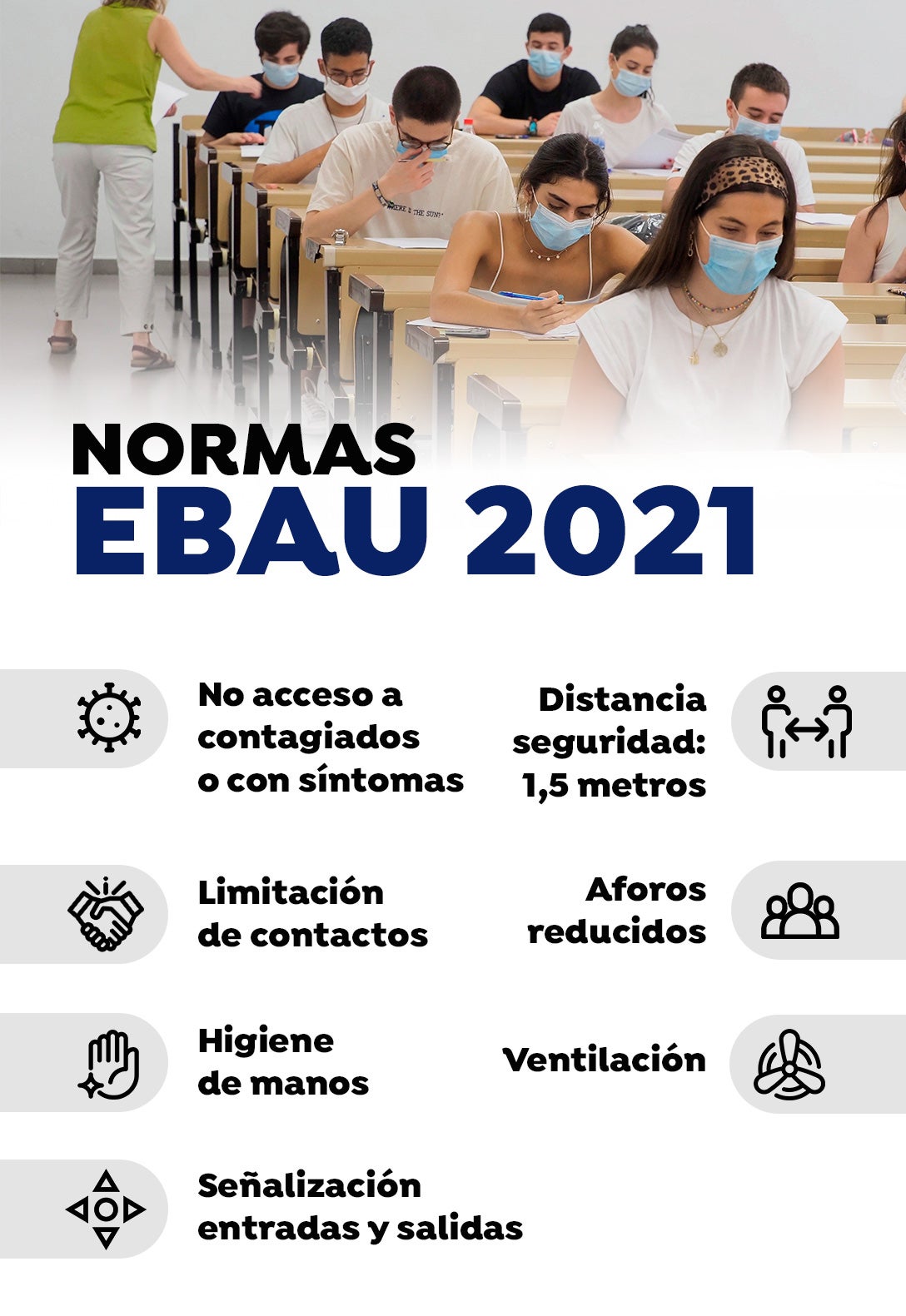 Normas EBAU 2021