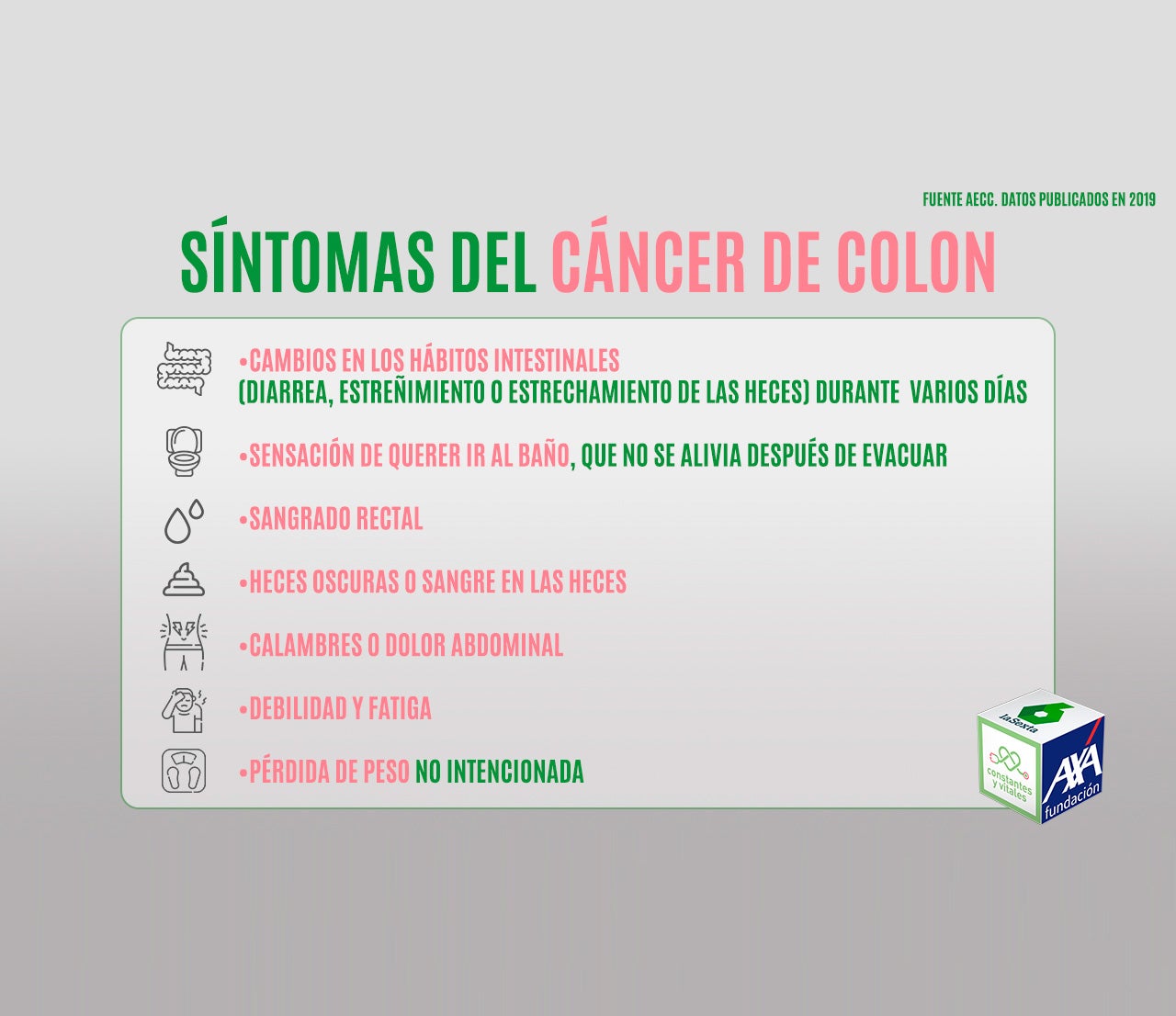 Síntomas del cáncer de colon en cifras