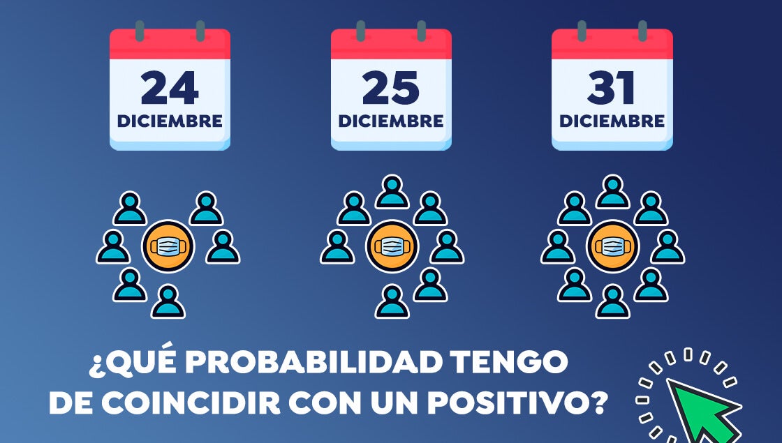 ¿Cómo de probable estar en contacto con un positivo estas navidades? Enlace externo