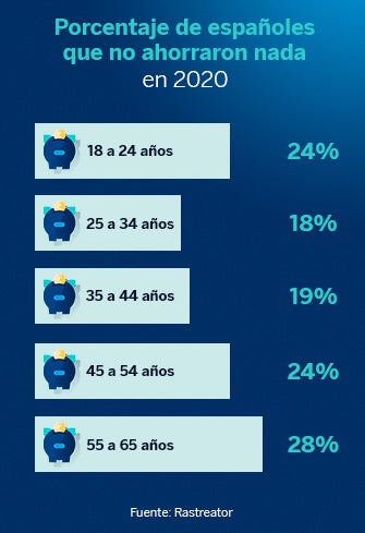 Control de gasto: saber en qué se va el dinero cada mes